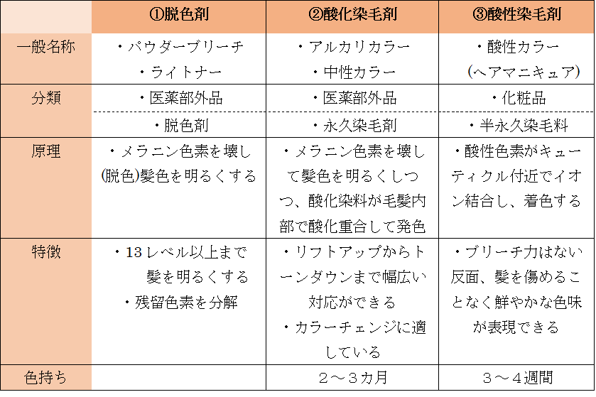 ホームカラーとサロンカラーはどう違う 意外と知らないヘアカラーの原理 Aujuaメディア