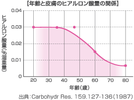 図1