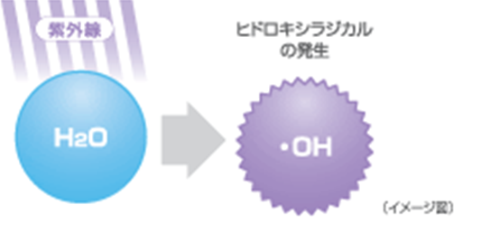 図2