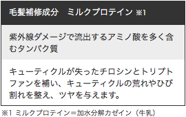 図1