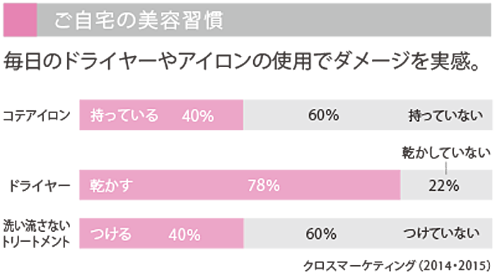 ãèªå®ã®ç¾å®¹ç¿æ£