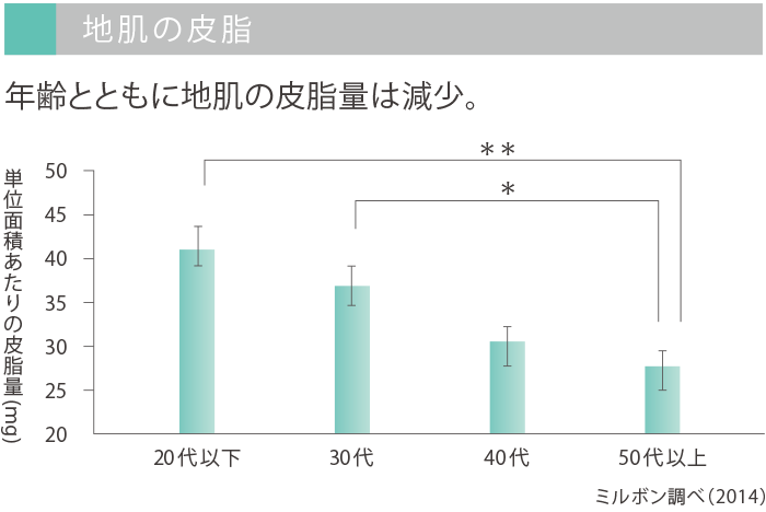 å°èã®ç®è