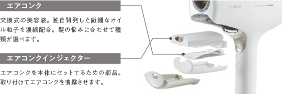 エアコンクとは交換式の美容液のことで、独自開発した微細なオイル粒子を濃縮配合。髪の悩みに合わせて種類が選べます。 エアコンクインジェクターとは、エアコンクを本体にセットするための部品のことで、取り付けてエアコンクを噴霧させます。