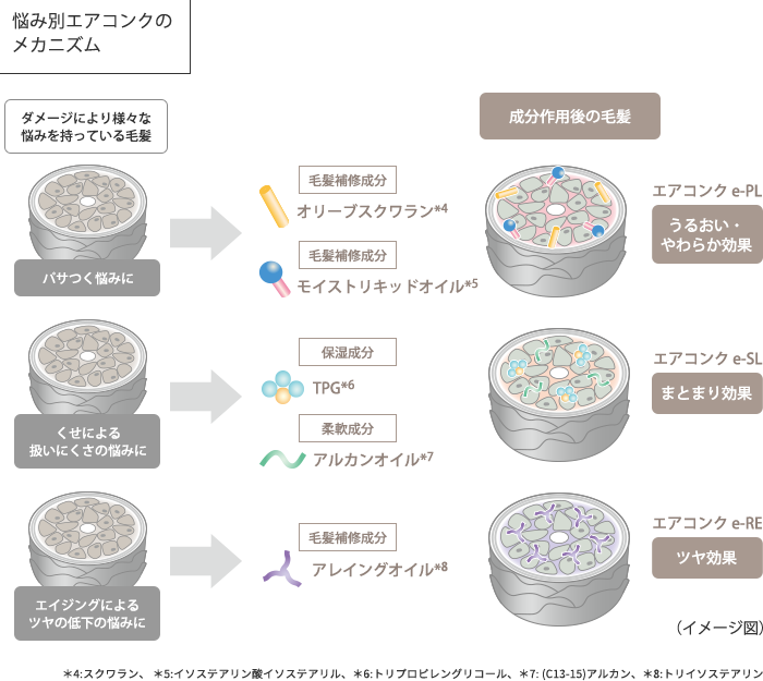 悩み別エアコンクのメカニズム