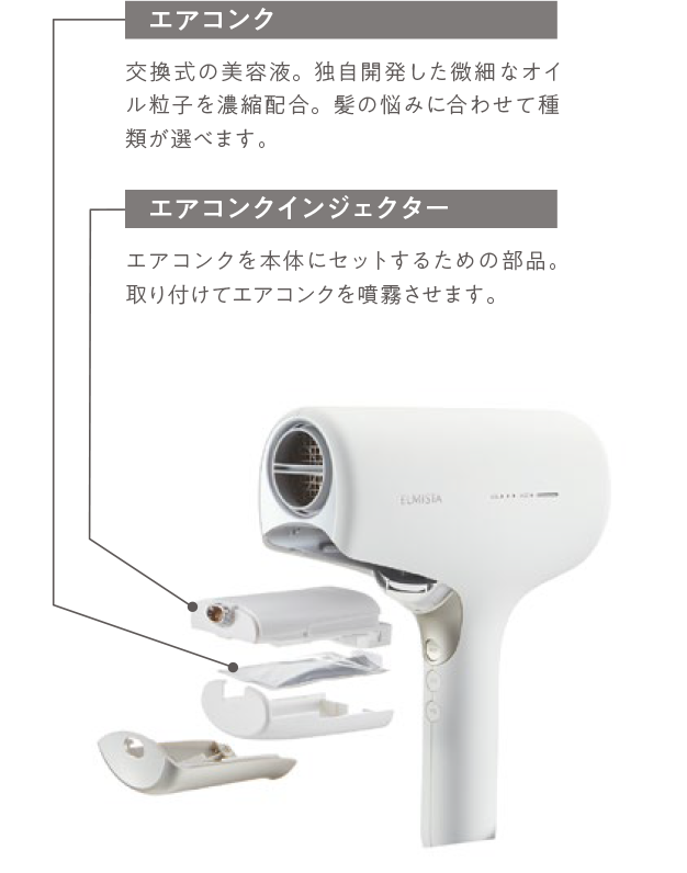 エアコンクとは交換式の美容液のことで、独自開発した微細なオイル粒子を濃縮配合。髪の悩みに合わせて種類が選べます。 エアコンクインジェクターとは、エアコンクを本体にセットするための部品のことで、取り付けてエアコンクを噴霧させます。